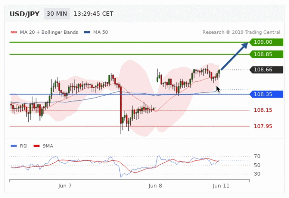 trading central tool demonstration